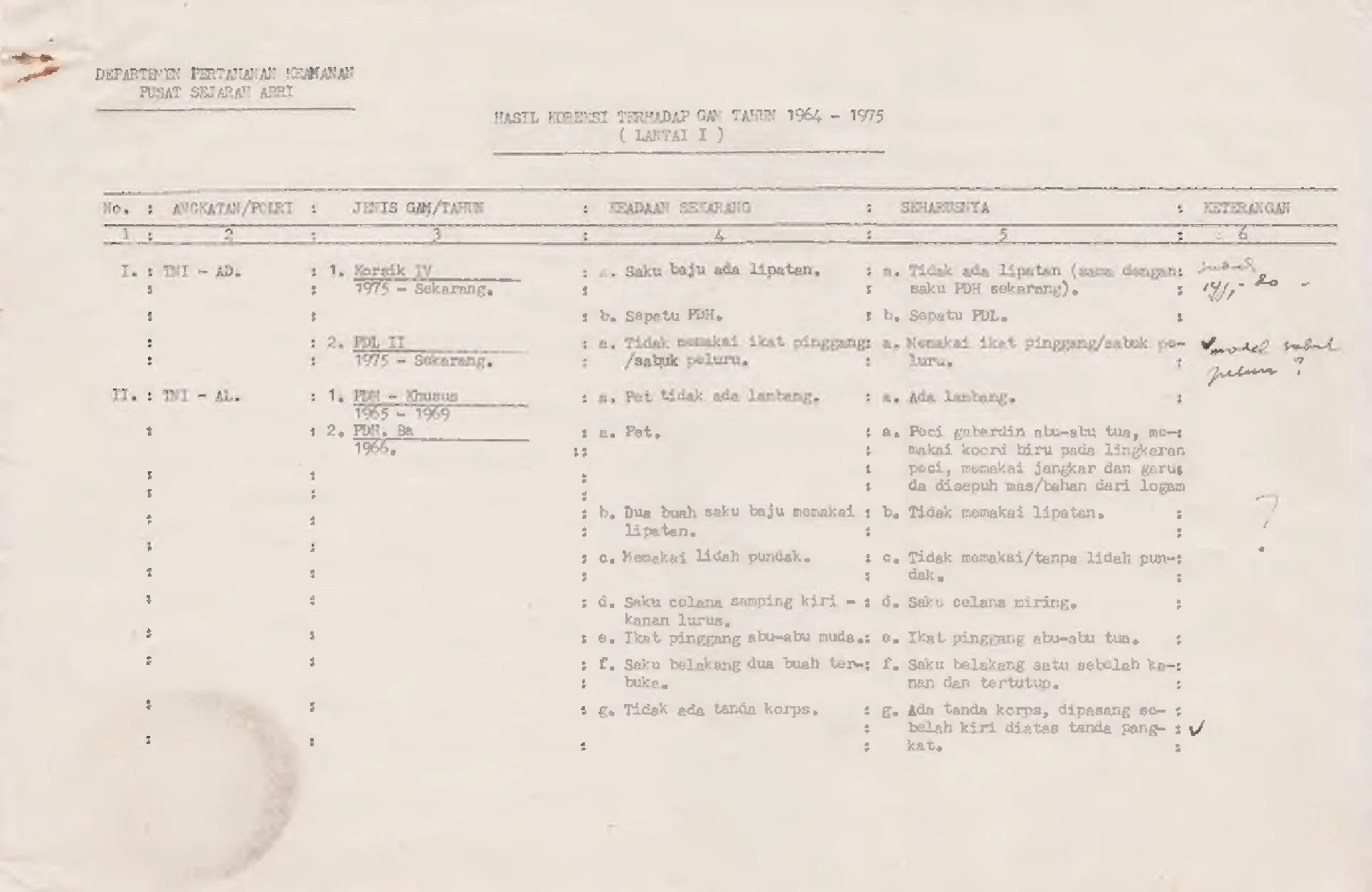 Hasil Koreksi Terhadap GAM Tahun 1964 1975