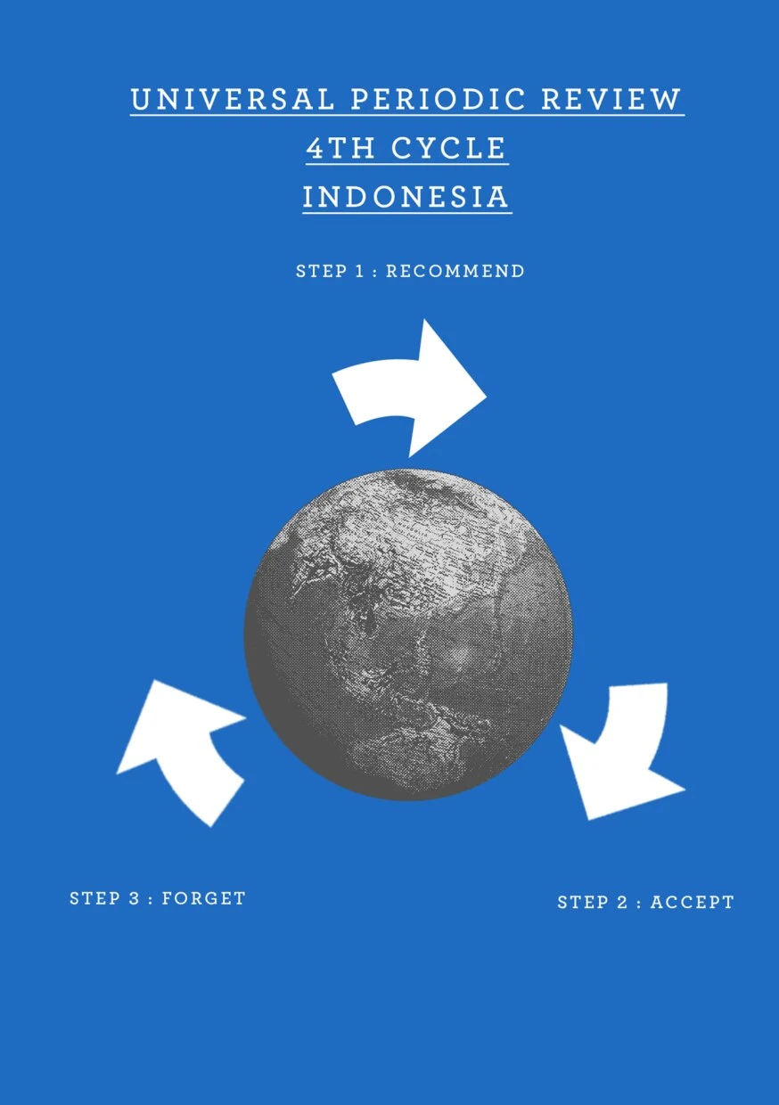 Universal Periodic Review 4th Cycle Indonesia; Submission for Universial Periodic Review of the United Nations Human Rights Council 41st Session